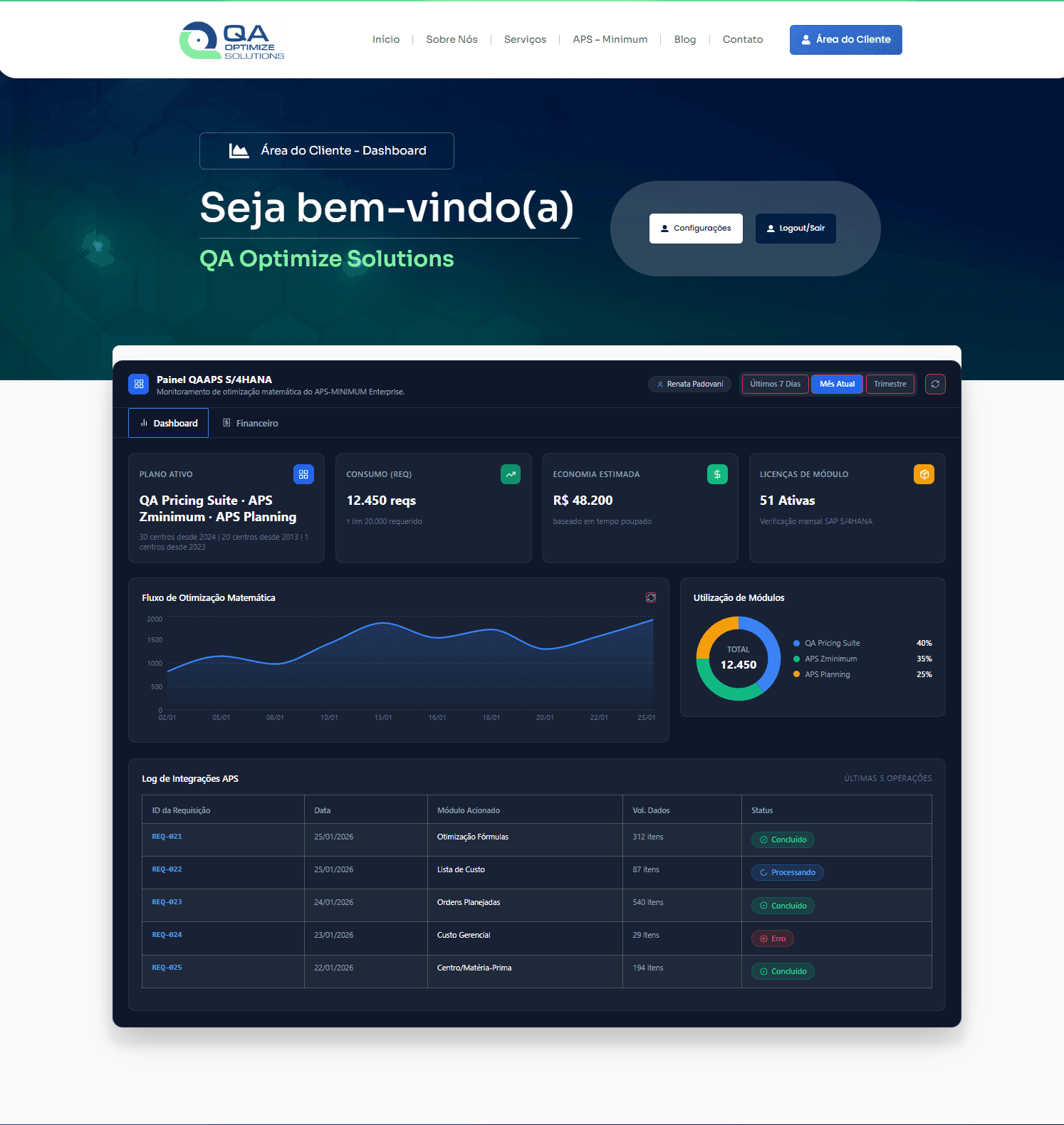 Qaaps Dashboard